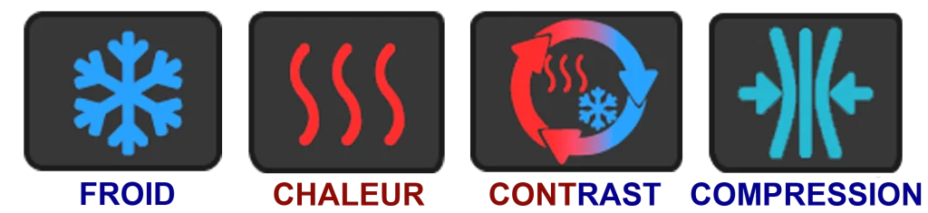 Des icônes de froid, de chaleur, de contraste et de compression qui représentent les différentes applications que nous pouvons réaliser avec Therapy Care pour une récupération musculaire rapide et efficace.