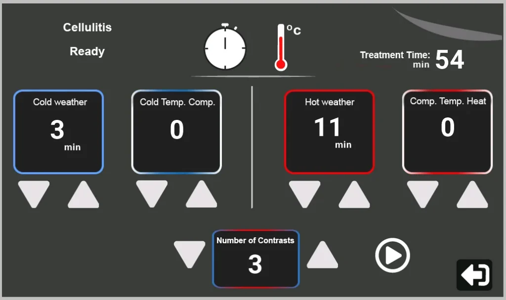 System screen showing the configured parameters and confirmation of the process start, with control of time, temperatures and active cycles.