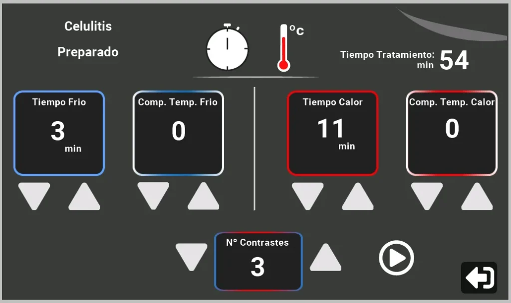Pantalla del sistema mostrando los parámetros configurados y la confirmación de inicio del proceso, con control de tiempo, temperaturas y ciclos activos.